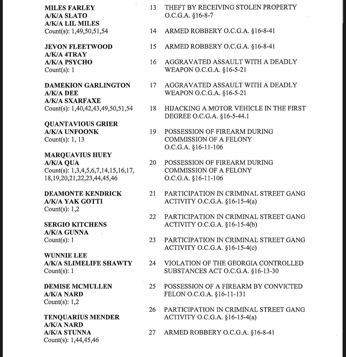 SeidenWSBTV's tweet photo. I’m continuing to read through the 88 page indictment. Here is the complete list of defendants and charges they’re facing. https://t.co/UvZpCei1uq
