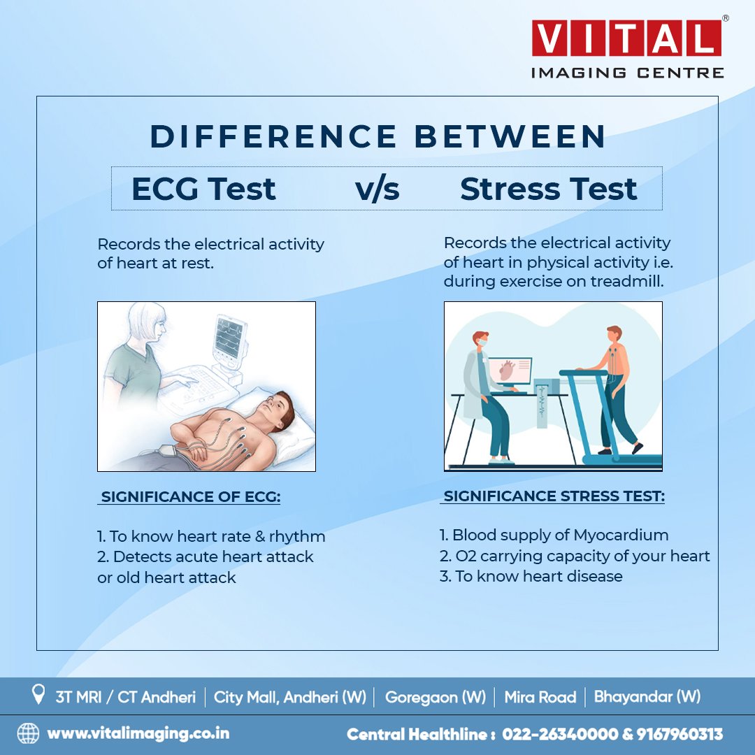 vital_imaging's tweet photo. Although, both the tests determine heart health, these both tests are completely different.

#vital #vitalimaging #ctscan #medicalscan #radiology #sonography #mri #mriscan #xrays #ultrasound #3TMR #3D https://t.co/BMfJ7Lrigk