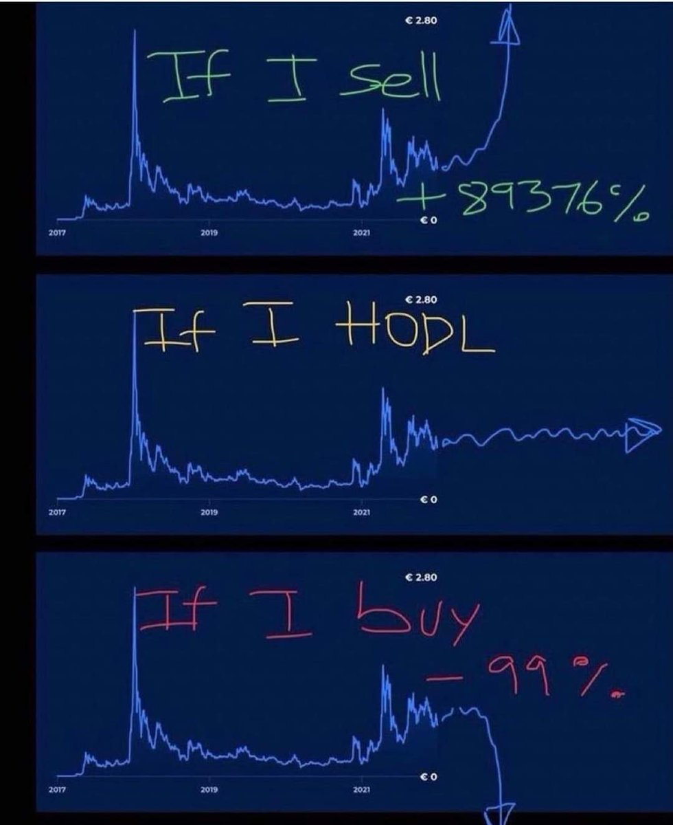 1oui1's tweet photo. Just #HODL then 😂 Keep DCA-ing #Crypto #bloodbath #btc https://t.co/QM5ZHaXIFp