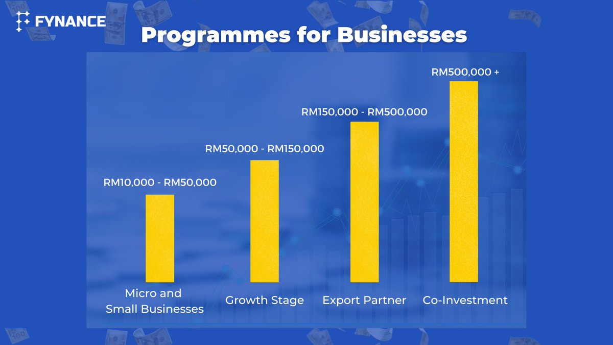 fynance_io's tweet photo. Our long-term vision is spread out over four phases as we continue to add more functionalities to our plan.

#fynance #finance #sme #business #supplier #fintech #buynowpaylater #bnpl #supplychainfinance #empower #opportunity #blockchain https://t.co/Gyqok8FiLS