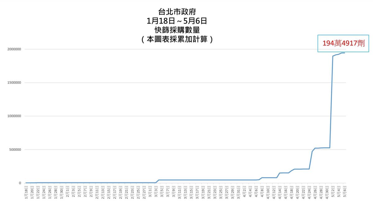 我真的有讀書！你們不要誣賴我。

「什麼時候讀？」

考前一天。