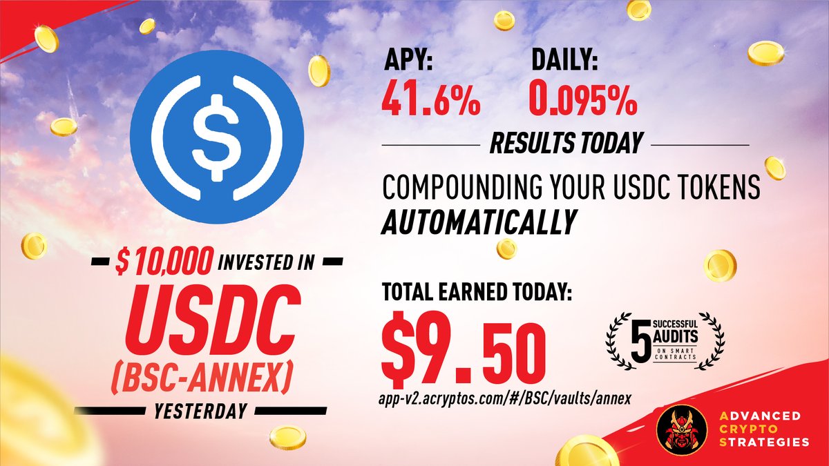 acryptosFarmer's tweet photo. $10,000 invested in USDC yesterday 

1⃣Vault APY : 41.6%
2⃣Daily APY : 0.0095% 
(auto-compound your tokens)

Total nett profit: $9.50/ day🤑

-

Stake🔗 https://t.co/Il4XAhgoe6

#YieldOptimizer
#BSC https://t.co/idmv6ntA3n