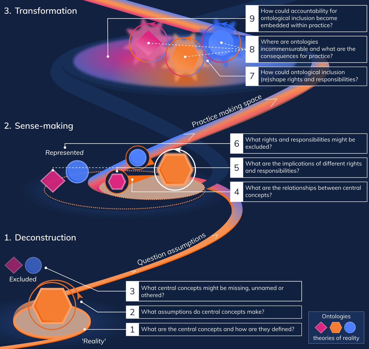 Visual Knowledge tweet media