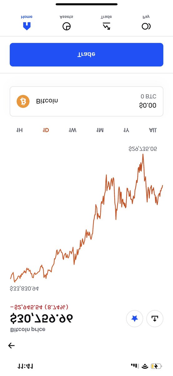 toolsrus_ai's tweet image. idk man, looks like a freakin’ bull market if I’ve ever seen one..

#cryptocrash #cryptocurrency #cryptotrading