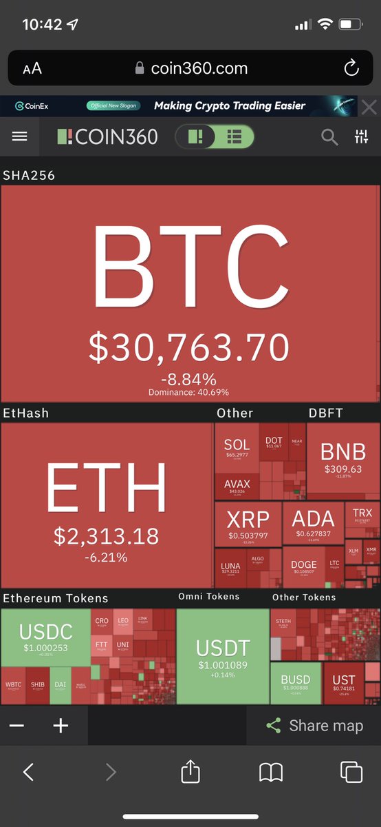 Whale_Patel's tweet photo. Every coin is bleeding. IMO going to go down, much much more, before it goes up again. I’m going to sweep the dip. Next bullrun we will bank millions. Community is stronger together. https://t.co/UVGDV7Tq7e