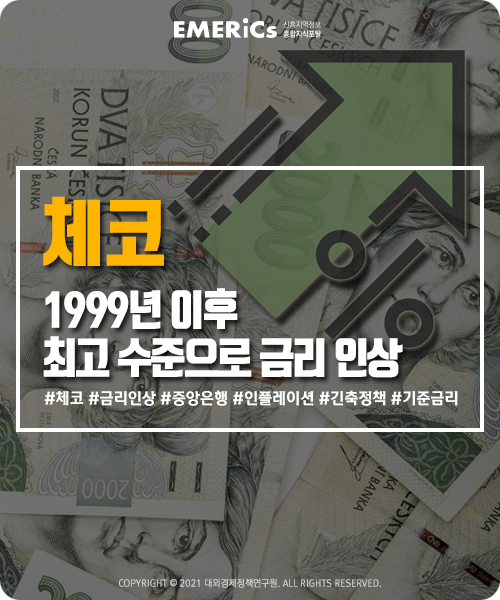 emericscsf's tweet photo. "체코 중앙은행, 1999년 이후 최고 수준으로 금리 인상"
이머릭스 홈페이지를 방문하시면 자세한 내용을 확인하실 수 있습니다.
>>https://t.co/UUCQdVdEcc
#대외경제정책연구원 #KIEP #이머릭스 #EMERiCs #체코 #금리인상 #중앙은행 #인플레이션 #긴축정책 #기준금리 https://t.co/nRqhTQ56zf