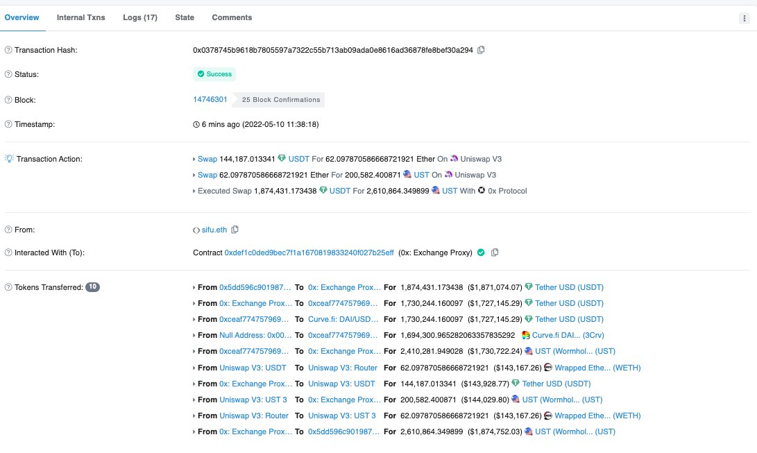 PeckShieldAlert's tweet photo. #PeckShieldAlert @0xSifu swaps ~4m $UST in last 30 minutes. https://t.co/BFhUwV7lWx