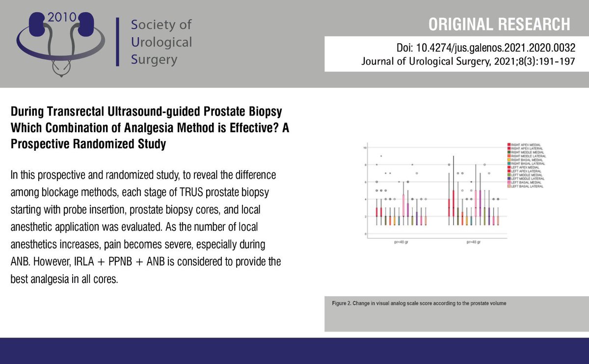 JUsurgery's tweet photo. During Transrectal Ultrasound-guided Prostate Biopsy Which Combination of Analgesia Method is Effective? A Prospective Randomized Study
Link : https://t.co/9tau1kXuFR
#Transrectal #ultrasoundguided #prostatebiopsy #periprostaticnerveblock #apexnerveblock #intrarectal https://t.co/SqIYib60wa