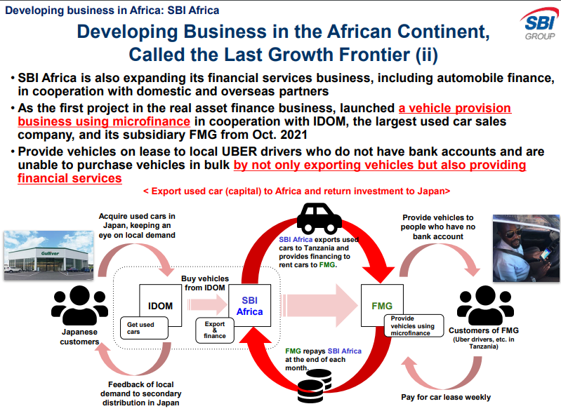 sentosumosaba's tweet photo. When I say #XRP is in an ecosystem of synergy; it starts SBI solving a problem for UBER DRIVERS in AFRICA.
Japanese car owners to...
Secondary Market Dealers
Trade Finance
African Car Dealers
Africa Jobs
Car Parts
Car Inspection
Consultation Services 
>>Micro Finance with $XRP https://t.co/dT63rJZDLE