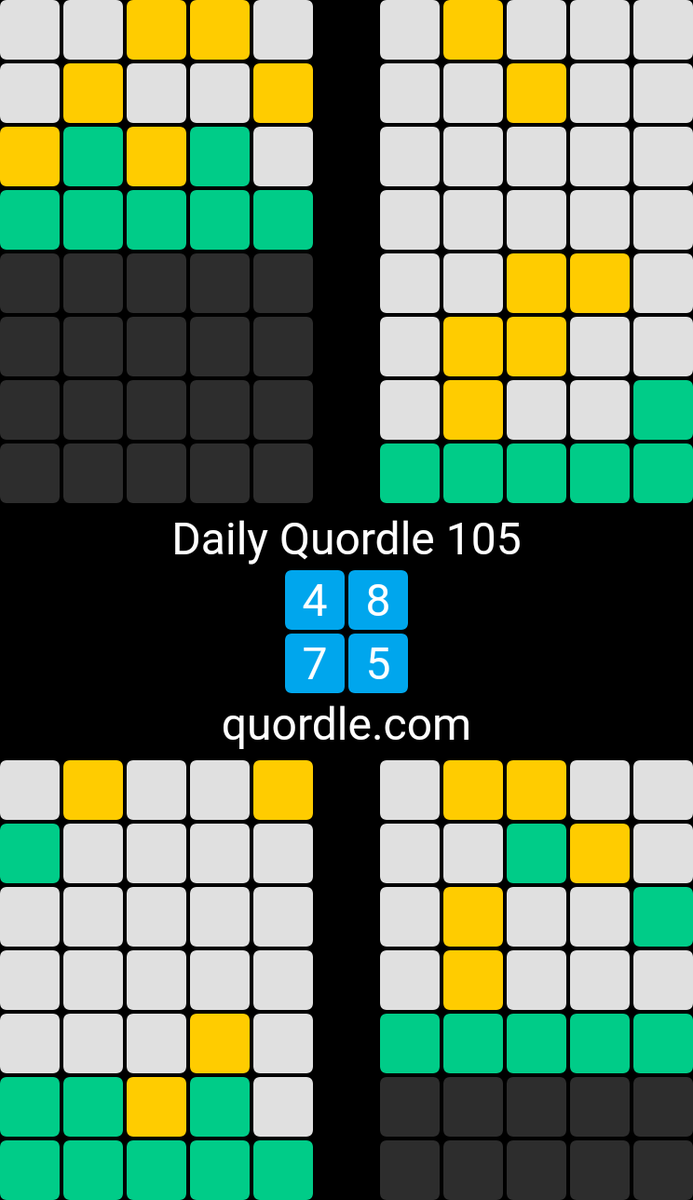 JohnLBurger's tweet photo. Daily Quordle 105
4️⃣8️⃣
7️⃣5️⃣
https://t.co/dnlgIBsAbz https://t.co/95G7j98DI9