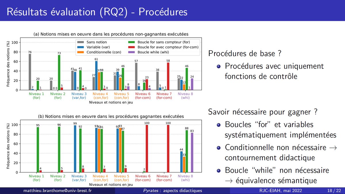 MattBranthome's tweet photo. 📢Communication à la conférence #RJC_EIAH : "Conception et évaluation du jeu sérieux Pyrates : aspects didactiques dans la construction des niveaux". ➡️Article : https://t.co/mLBf0g3WtZ
@ATIEF_FR @regionbretagne @UBO_UnivBrest https://t.co/ukv1dqrLBL