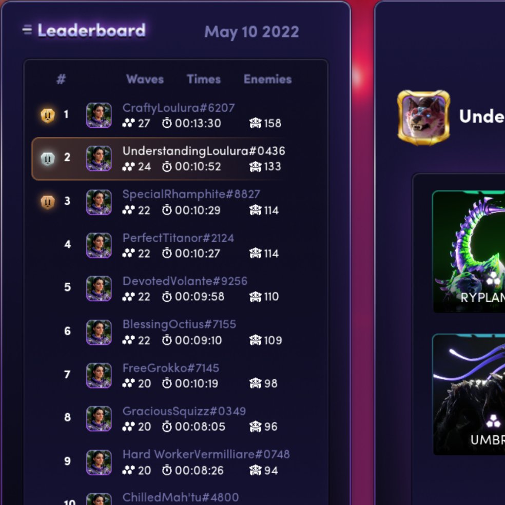 VetemorGames's tweet photo. Super proud of this 2nd place run! 
Honestly don't see anyone knocking @ILVTactician off of top spot today!
Wave 20+ is super tough ngl https://t.co/lzdxyFX3sK