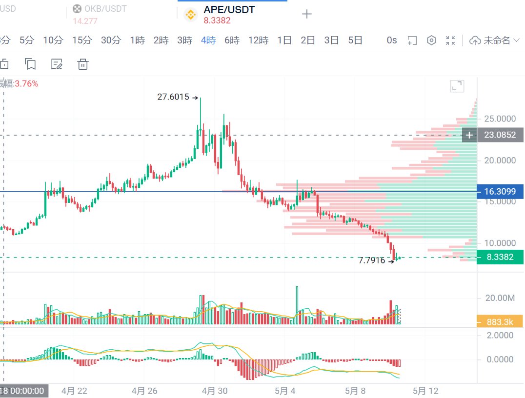 币圈老司机🔶BNB tweet media