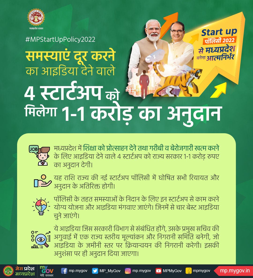 समस्याएं दूर करने का आइडिया देने वाले 4 स्टार्टअप को मिलेगा एक करोड़ का अनुदान.

#MPStartupPolicy2022
#AatmanirbharBharat #AatmanirbharMP #StartupMP <a href="/minmpmsme/">MSME Department, MP</a> <a href="/ChouhanShivraj/">Shivraj Singh Chouhan</a>