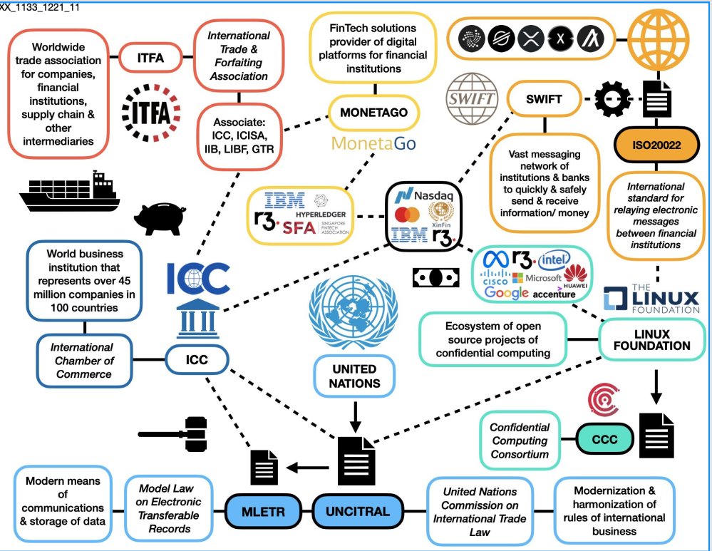 UtilityTheory's tweet photo. @stanleybb50 @PiusVir @IamPappaLaj I would say 95% yes. Seems like the UK is ready to trade digitally @chrisouthworth says HER MAJESTY is announcing a speech on #MLETR. He's with the @iccwbo a global consortium of powerhouse companies helping SMEs around the world. #DLT #tradetwitter #tradedigitalization https://t.co/WDjH8lFiT8
