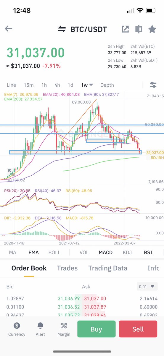 Crypto Signal Only tweet media