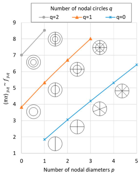 ijtpp's tweet photo. ๐ Check out the latest article published in #IJTPP @MDPIOpenAccess Journal
โ๏ธTitle: Acoustoelastic Modes in Rotor-Cavity Systems: An Overview on Frequency Shift Effects Supported with Measurements
๐https://t.co/3faemusTzA
@unidue
#turbomachinery #rotorcavity #fluidstructure https://t.co/ZCTQwxeZW8