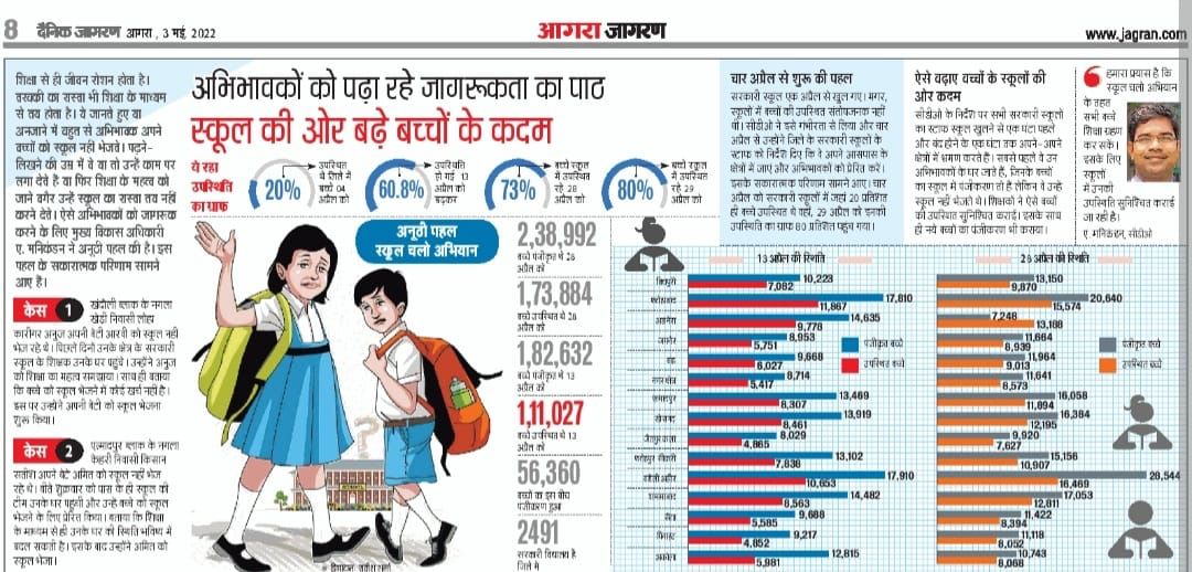 CDO Agra tweet media