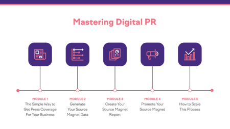 Have you started our new course with <a href="/BrianEDean/">Brian Dean</a> yet? bit.ly/3xDWkLW.
Here's a course roadmap to get an overview 👇