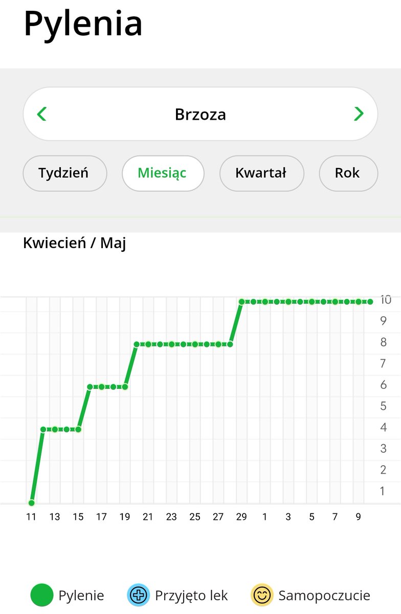 OsieckaNguyet's tweet photo. Wiosna wiosną a brzoza pyli na maksa.
Znacie aplikacje dla alergików?
#apsik https://t.co/8TePZ1StyG