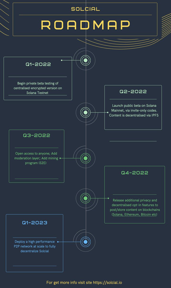 cryptoman_alex's tweet photo. @solcialofficial development roadmap, see pls my create
#Solcial #ambasador #scoutboys https://t.co/Im5KVr4eME