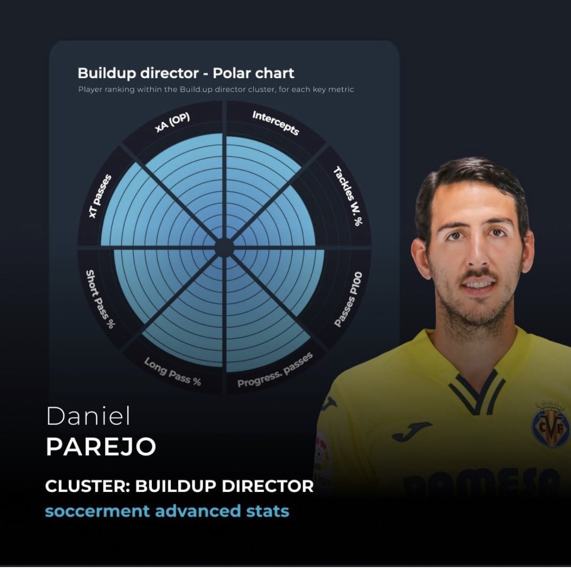 toni_Gagliardi's tweet photo. “ A role in modern football is no longer a position but a function “

New cluster project with @soccerment 

Stay tuned! https://t.co/rzm9XYQkdy