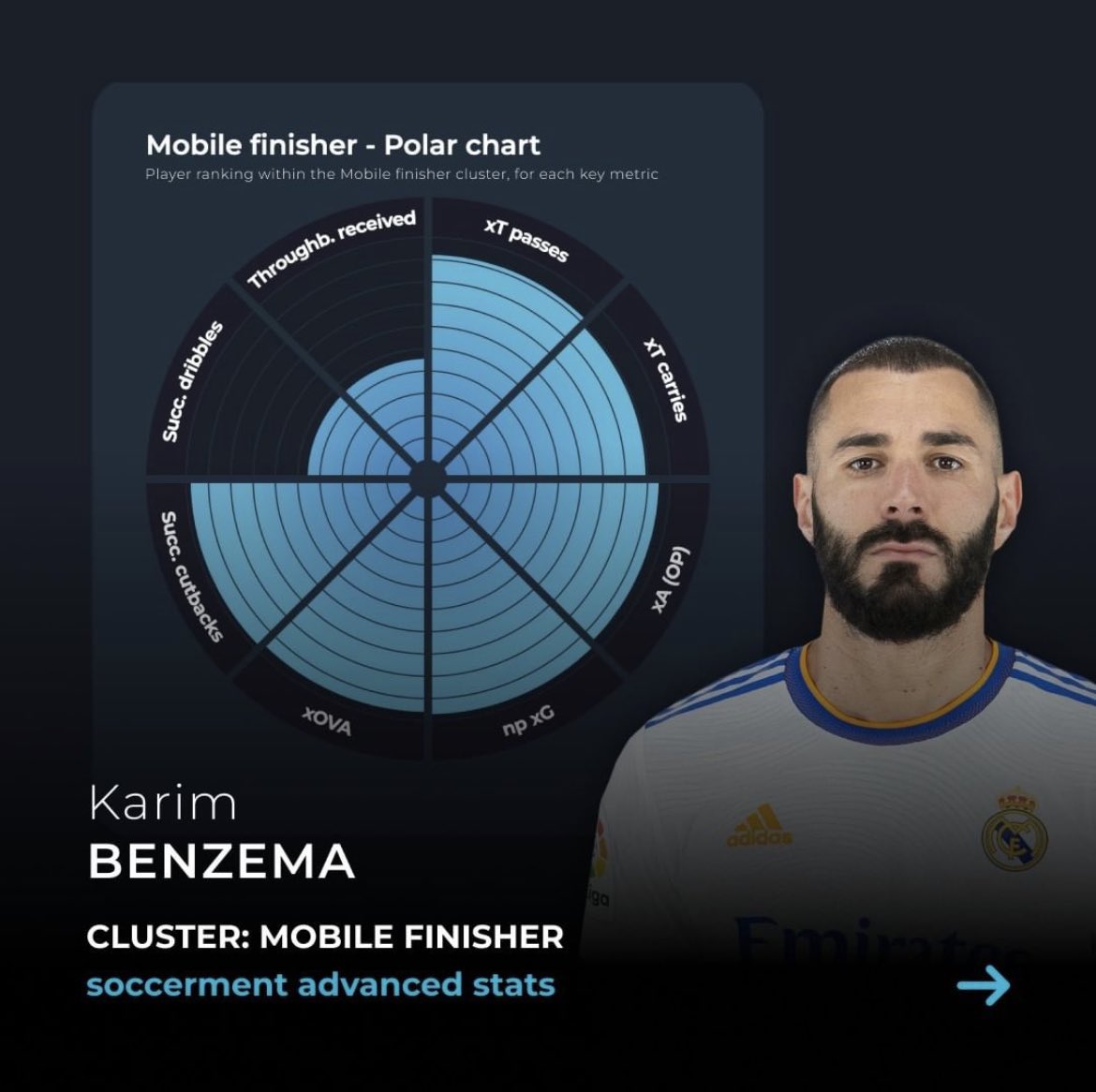 toni_Gagliardi's tweet photo. “ A role in modern football is no longer a position but a function “

New cluster project with @soccerment 

Stay tuned! https://t.co/rzm9XYQkdy