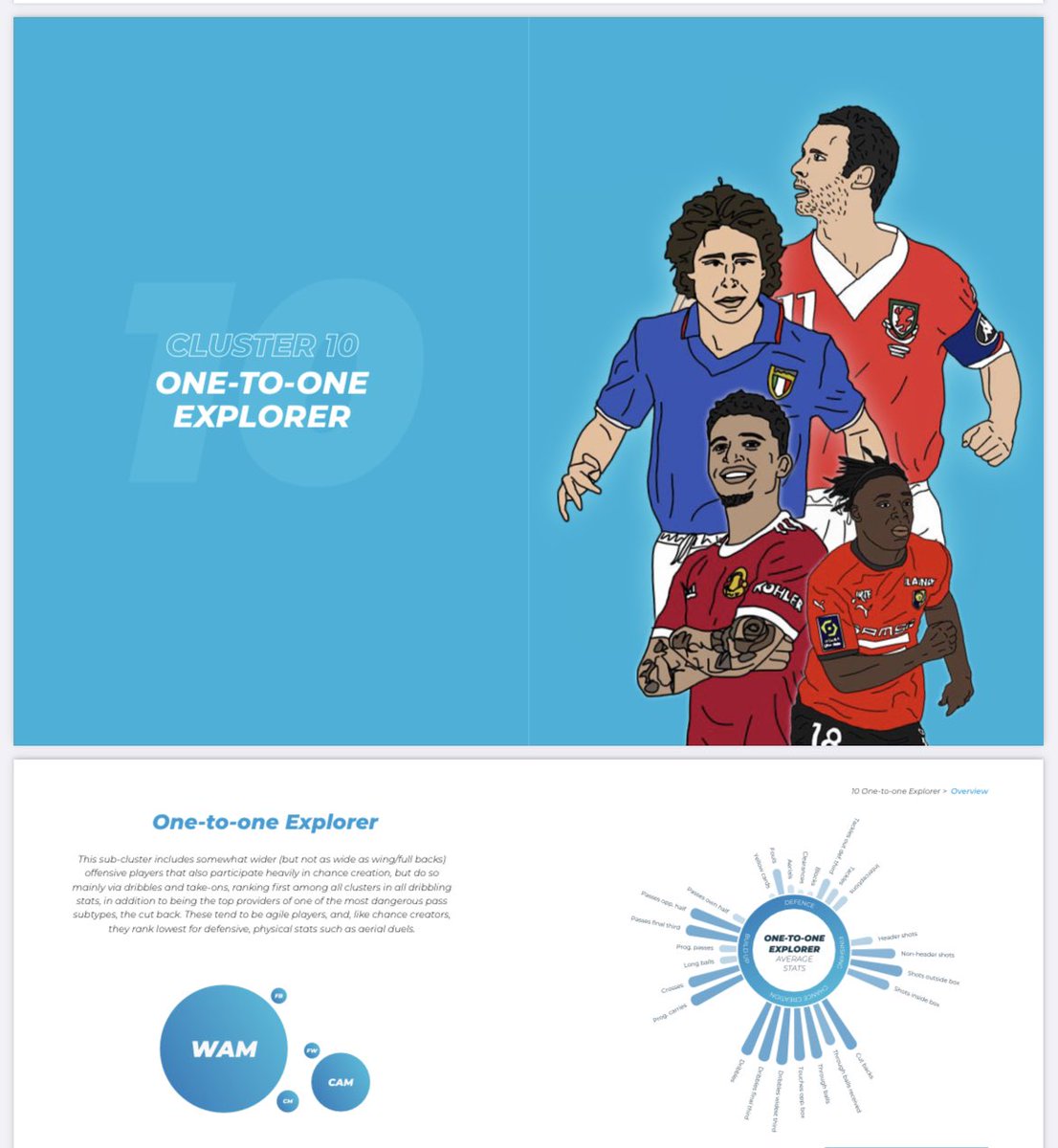 toni_Gagliardi's tweet photo. “ A role in modern football is no longer a position but a function “

New cluster project with @soccerment 

Stay tuned! https://t.co/rzm9XYQkdy
