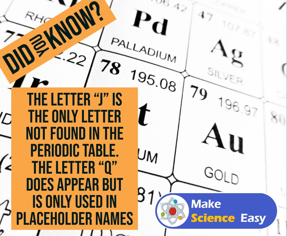 MakeSciEasy's tweet photo. The letter "J" is the only letter of the alphabet not found in the name of an element.

The letter "Q" is used, but only in temporary names representing the atomic number of an element. Such as ununquadium

Visit https://t.co/I2g9gKM0Nn to learn more about science. https://t.co/hNfmHQYoea