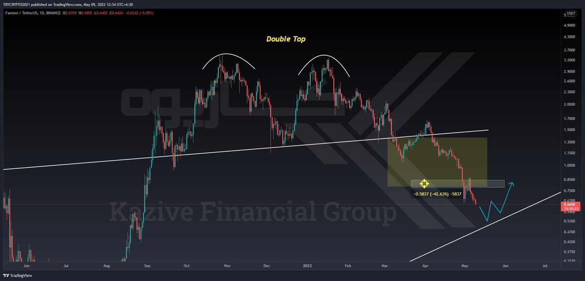 kazive_Financial_group tweet media