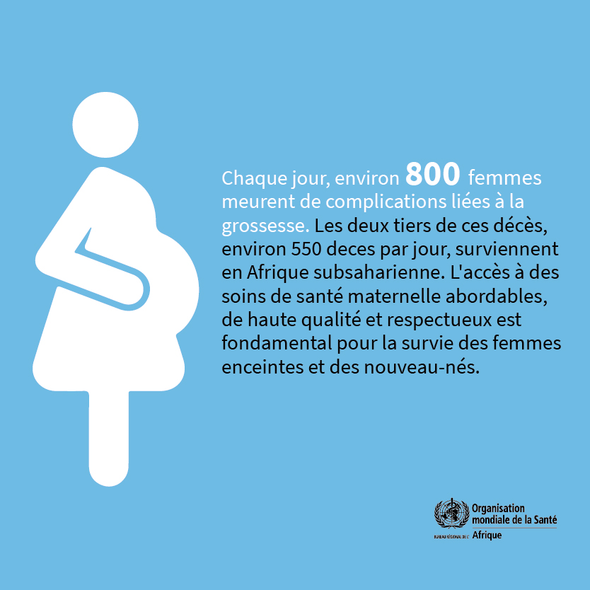 OMS_Afrique's tweet photo. Chaque jour, environ 800 femmes meurent de complications liées à la #grossesse. Les 2/3 de ces décès surviennent en Afrique subsaharienne🌍. L'accès aux soins de #SantéMaternelle abordables &amp; de qualité est fondamental pour la survie des femmes enceintes et des nouveau-nés. https://t.co/5e7YjpP5BH