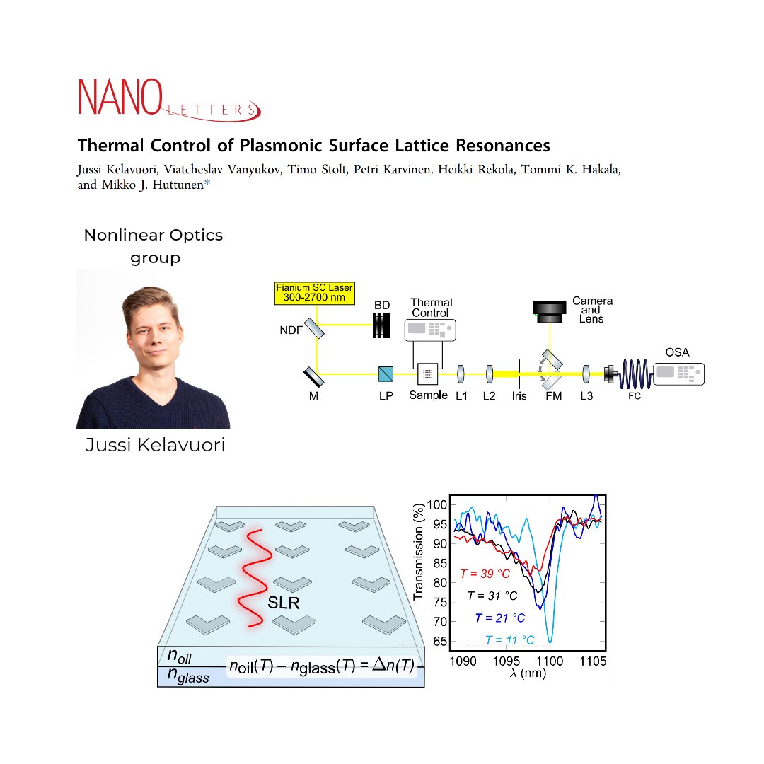 A new article by Jussi Kelavuori from the Nonlinear Optics group of <a href="/ENS_TampereUni/">Faculty of Engineering and Natural Sciences</a> @TampereUni had been published recently💡

🔍 Check it out: pubs.acs.org/doi/10.1021/ac…

Congratulations!