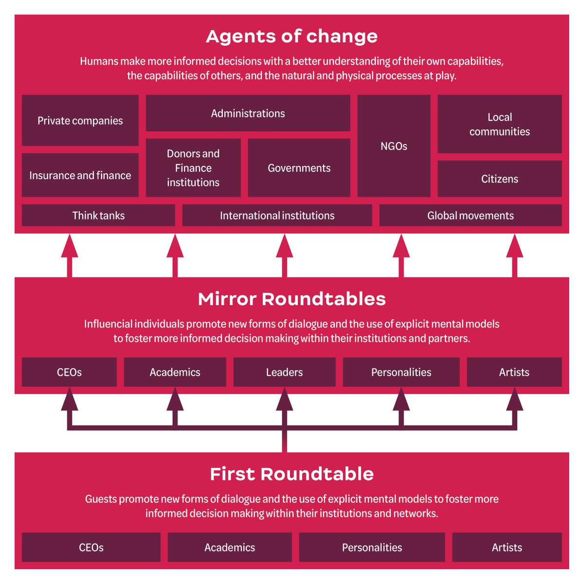 ClaudeAGarcia's tweet photo. Strategy games to improve environmental policymaking, just published in @naturesustainab. What are the 5⃣ conditions required to make change happen?⬇️ https://t.co/Os0kX7GNTj