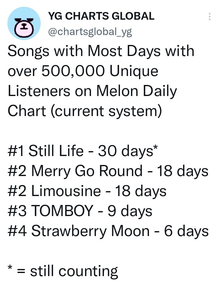 rosesNraspberry's tweet photo. Someone said that it was "easy" to beat #StillLife by #BIGBANG. Imagine an unpromoted song achieved all these within a month of release. That in itself is a feat. If it's so easy then by all means do the same 🤷🏻‍♀️ https://t.co/pwRetOC8qe