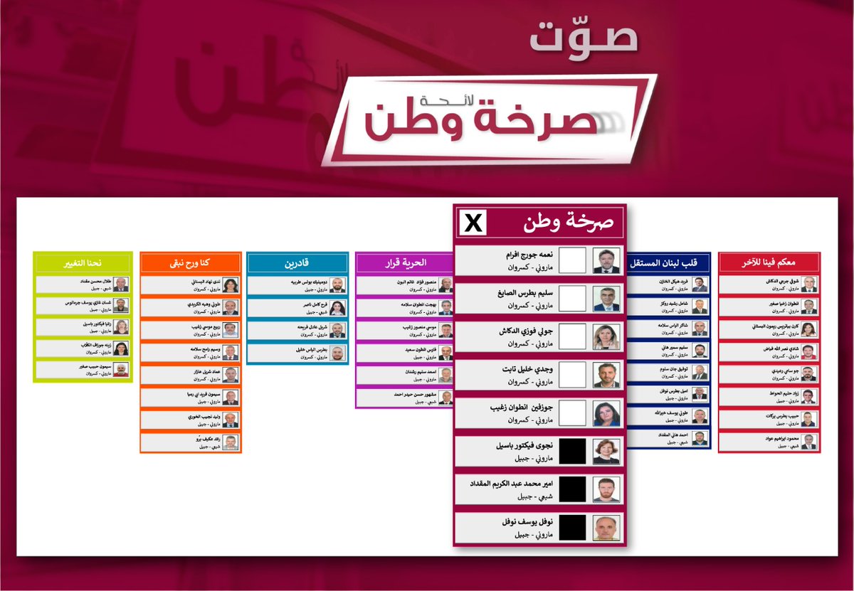 josephinezgheib's tweet photo. #جوزفين_زغيب_صوتك_التفضيلي
#جوزفين_زغيب
#لبنان #كسروان #صرخة_وطن
#قوة_التغيير

لكل اهالينا بكسروان، لكل شخص مآمن بالتغيير، ومآمن بهالبلد ورافض الاستلام صوت للائحة صرخة وطن💪 https://t.co/dYeUjerIqd