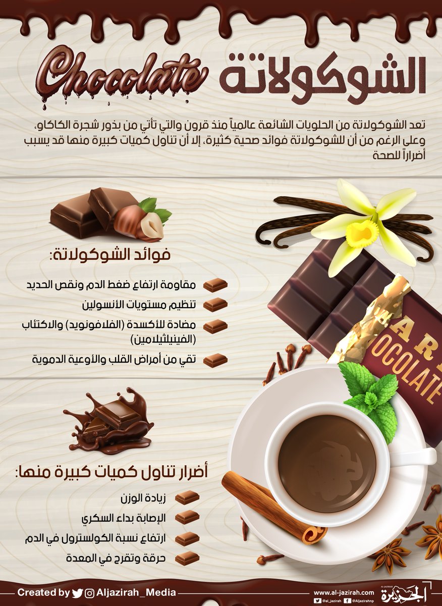 al_jazirah's tweet photo. #انفوجرافيك| تعرف على فوائد وأضرار #الشوكلاتة #صحة https://t.co/UIRksfbixd