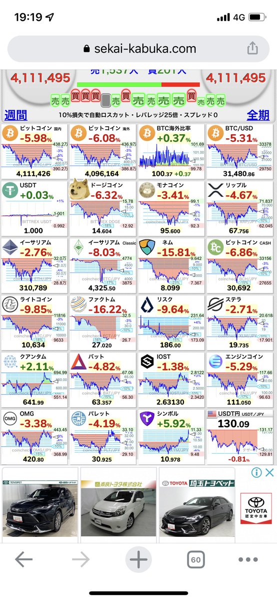 ycoaoo's tweet photo. Symbolが勝ってる世界って、すてきやん
#Symbol #XYM #仮想通貨 https://t.co/o5uAo1UzdD