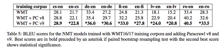 ParaCrawl tweet media