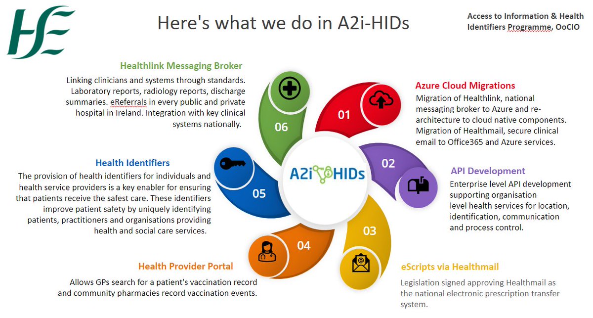 Access to Information & Health Identifiers tweet media