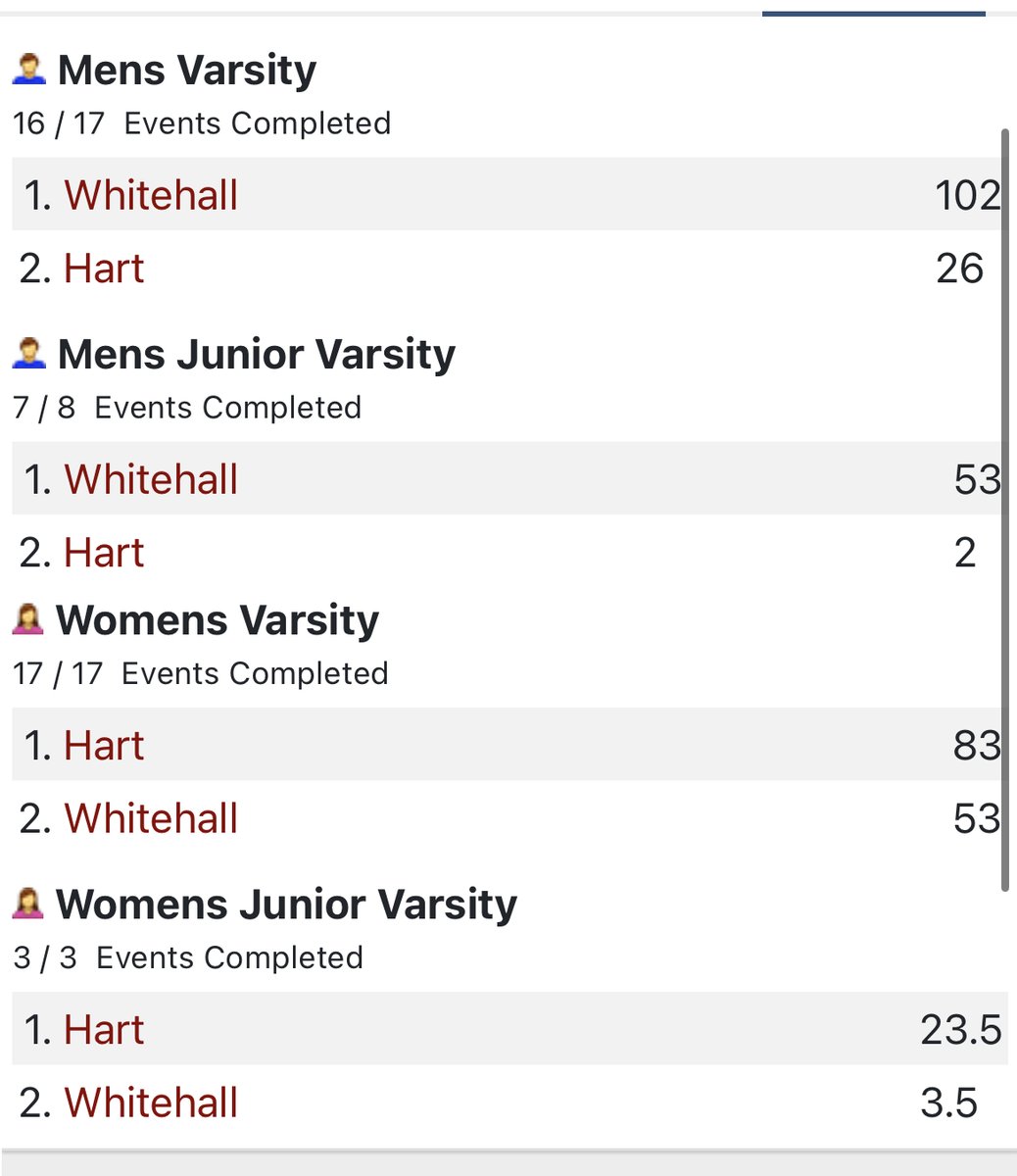 Whitehall_Athletic_Boosters tweet media