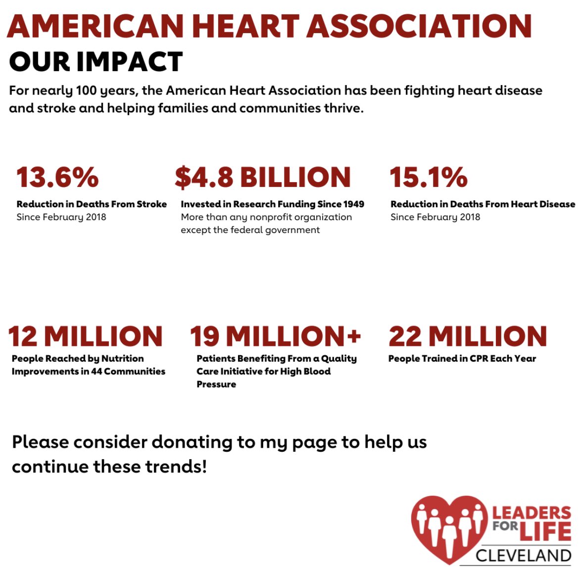 LindsayBuckWKYC's tweet photo. As someone with loved ones and friends with heart disease, being a #LeaderForLife is very important to me. Would you help me reach my fundraising goal of $5,000? Anything helps! With heart, Lindsay ❤️ https://t.co/vRElBXoXjl https://t.co/1smtnJmtrB