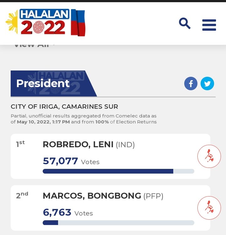 Gabards153's tweet photo. @wxiaong Proud Iriga City❤️ https://t.co/c333o7oUMW