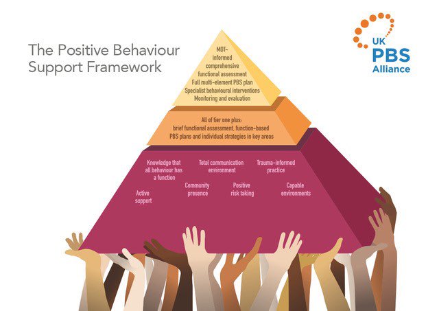 lynsey75792528's tweet photo. Looking forward to another day of learning @CWPT_NHS
This time with the one and only @BILD_tweets, building on Positive Behaviour Support skills!
@LDChangingCare
#helpingpeoplestaywell #cwptadultneuroteam #adhd
#treatmewell #notaboutmewithoutme #MentalHealthAwarenessWeek https://t.co/QgcBYN8bFG