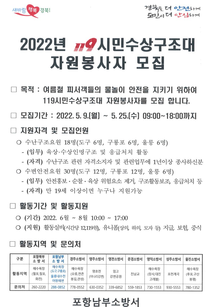 gbphnb119's tweet photo. 2022년 119시민수상구조대 자원봉사자 모집 알림!!
자세한 사항은 아래 링크를 참고하여 주시기 바랍니다!
https://t.co/SeYTZOlkQl https://t.co/0HWSTwPAes