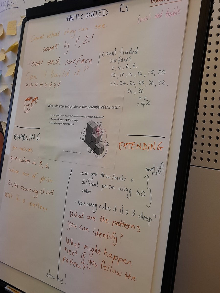 AusTeacherRiss's tweet photo. A wonderfully different way of collaboratively planning rich maths tasks. Wonderful session!! Can't wait to embed this @ayliedavidson #pmss #primarymathsspecialist
#richmaths #letkidsthinkforthemselves https://t.co/bHPRNHQz5r