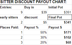 AroundPoker's tweet photo. https://t.co/bQ5ODGonN1