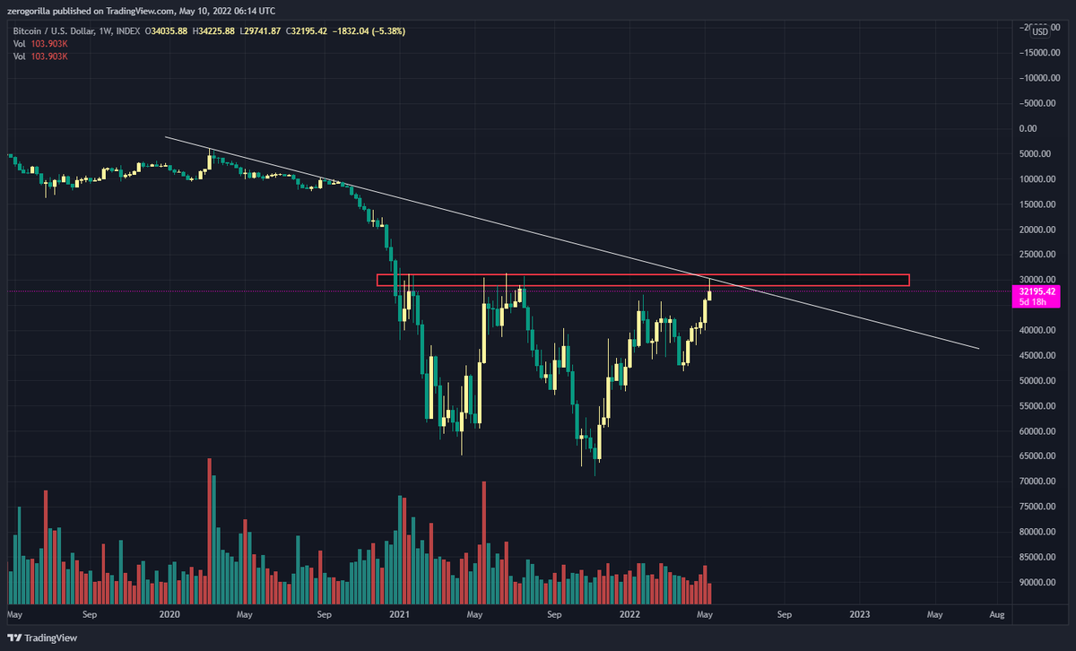 Zer0gorilla's tweet photo. @IncomeSharks @IncomeSharks Better start shorting.. https://t.co/fDV6FhewD1
