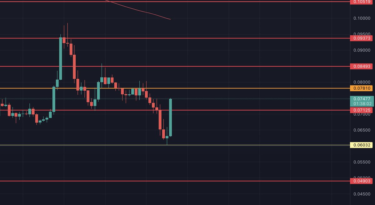 $ZIL update, oh yeah baby