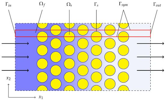 Algorithms_MDPI's tweet image. On #ParameterIdentification for Reaction-Dominated Pore-Scale Reactive Transport Using Modified #BeeColonyAlgorithm, by Vasiliy V. Grigoriev, Oleg Iliev, Petr N. Vabishchevich 
mdpi.com/1999-4893/15/1… #mdpialgorithms via @MDPI