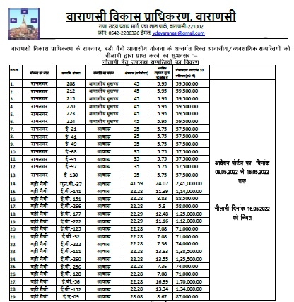 वाराणसी विकास प्राधिकरण के रामनगर, बड़ी गैबी आवासीय योजना के अंतर्गत रिक्त आवासीय/व्यावसायिक सम्पत्तियों को नीलामी द्वारा प्राप्त करने का सुअवसर: आवेदन पोर्टल पर दिनांक:09-05-2022 से 16.05.2022  तक किया जा सकता है।eAuction website: eauction.vdavns.com
